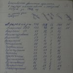 Статистические источники исследования этнической ассимиляции в 1959–1989 гг.