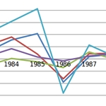 Влияние кризиса советской системы на миграционный обмен между г. Красноярском и азиатскими республиками СССР в 1980–1989-е годы