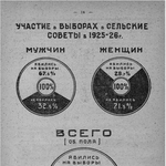 «Ситуация стабильная»: выборы в советы в Акмолинской губернии 1926/1927 года