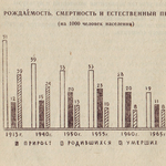 Рождаемость и смертность городского населения Тюменской области в конце советского периода (1979–1989 годы)