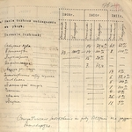 Epizootics and the Development of Cattle Breeding in the Vologda Province in the Late 19th – Early 20th Centuries